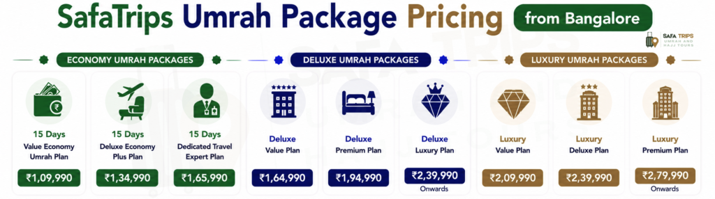 SafaTrips Umrah Package Pricing from Bangalore