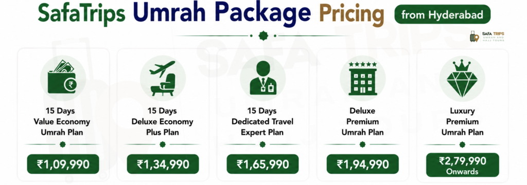 SafaTrips Umrah Package Pricing from Hyderabad