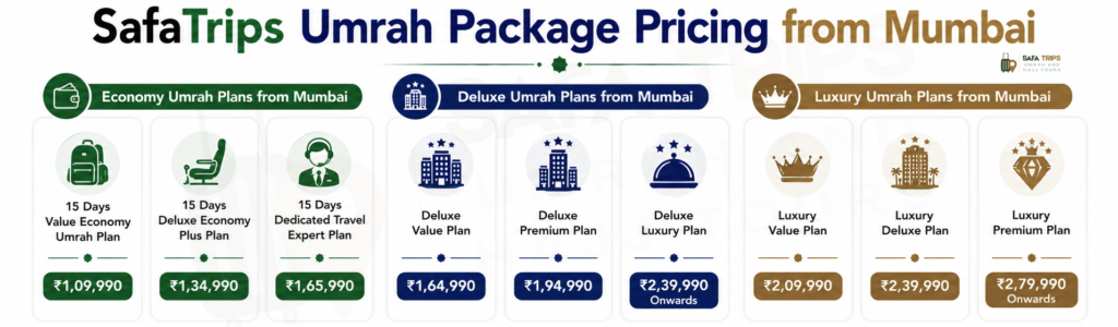 SafaTrips Umrah Package Pricing from Mumbai