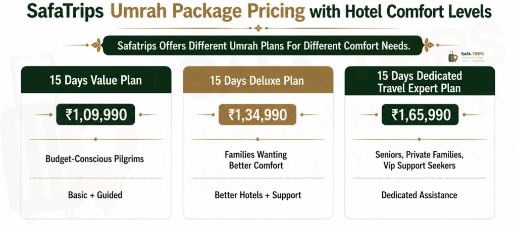 SafaTrips Umrah Package Pricing with Hotel Comfort Levels