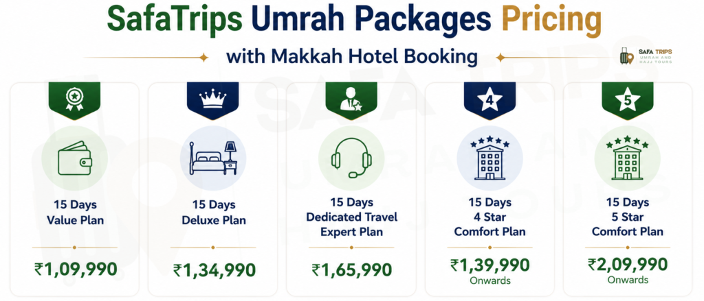 SafaTrips Umrah Packages Pricing with Makkah Hotel Booking