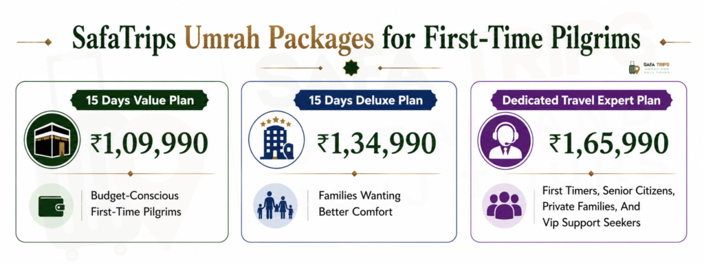 SafaTrips Umrah Packages for First-Time Pilgrims
