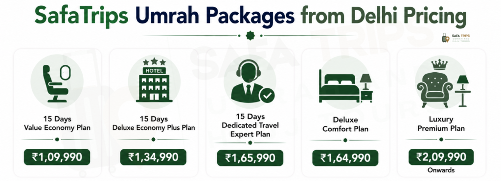 SafaTrips Umrah Packages from Delhi Pricing