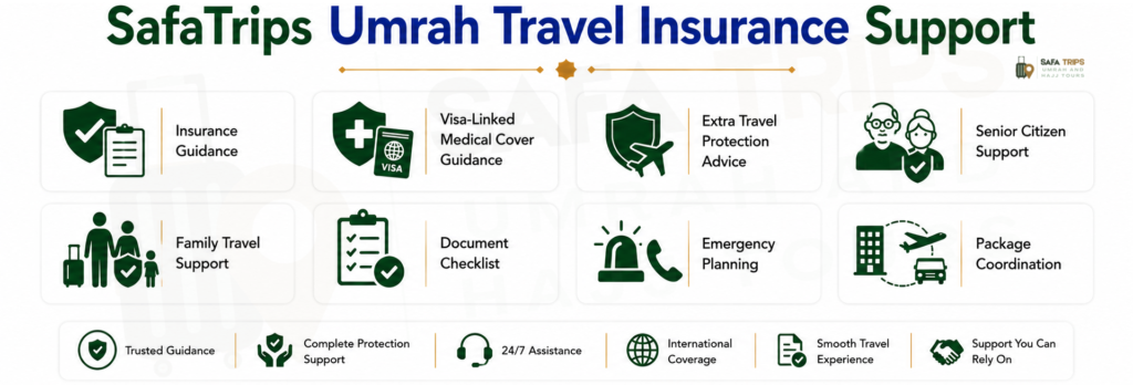 SafaTrips Umrah Travel Insurance Support