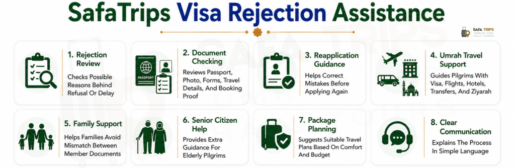 SafaTrips Visa Rejection Assistance