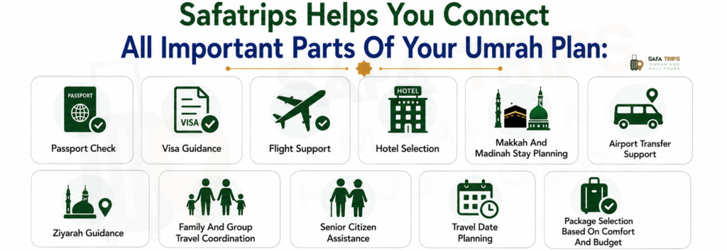 Safatrips Helps You Connect All Important Parts Of Your Umrah Plan