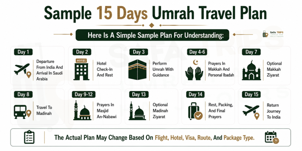 Sample 15 Days Umrah Travel Plan