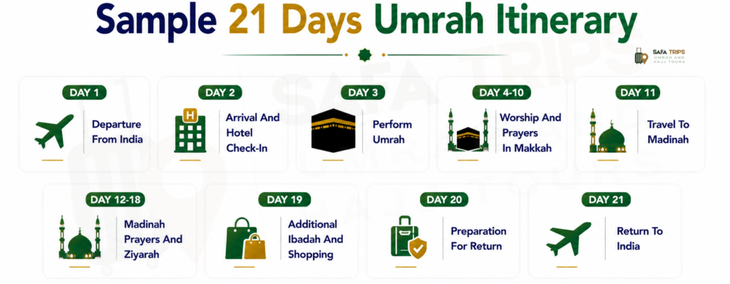 Sample 21 Days Umrah Itinerary