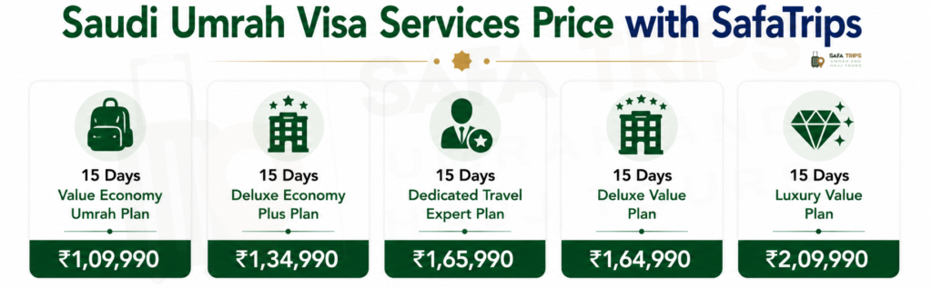 Saudi Umrah Visa Services Price with SafaTrips