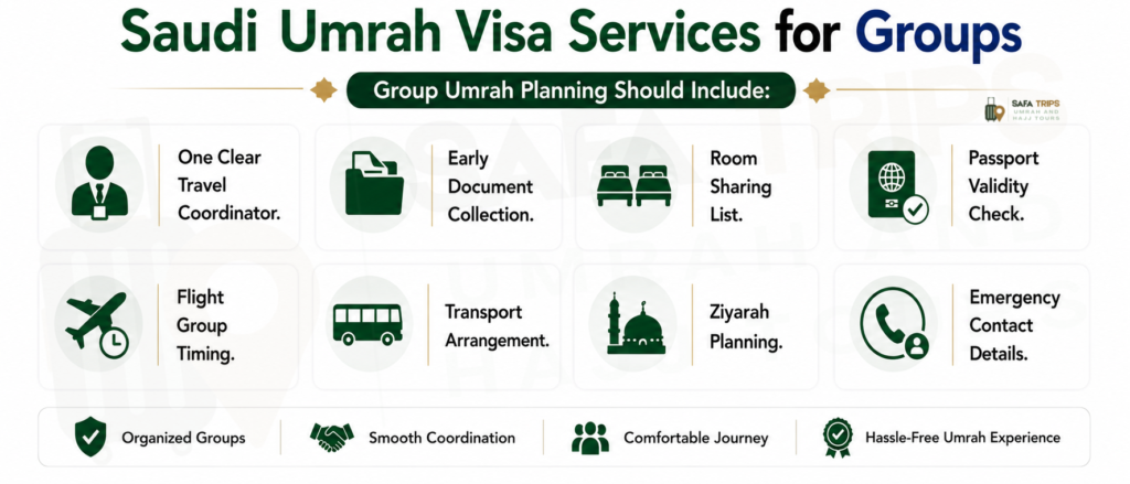 Saudi Umrah Visa Services for Groups