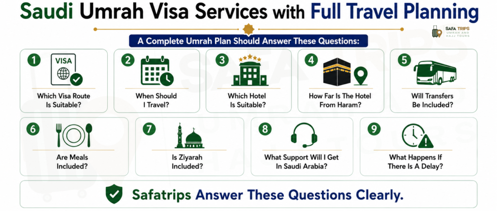 Saudi Umrah Visa Services with Full Travel Planning