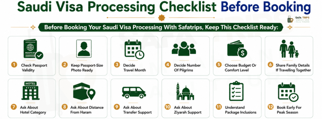 Saudi Visa Processing Checklist Before Booking