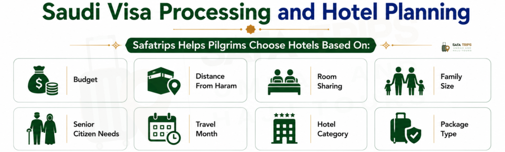 Saudi Visa Processing and Hotel Planning