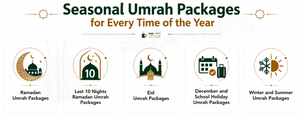 Seasonal Umrah Packages for Every Time of the Year