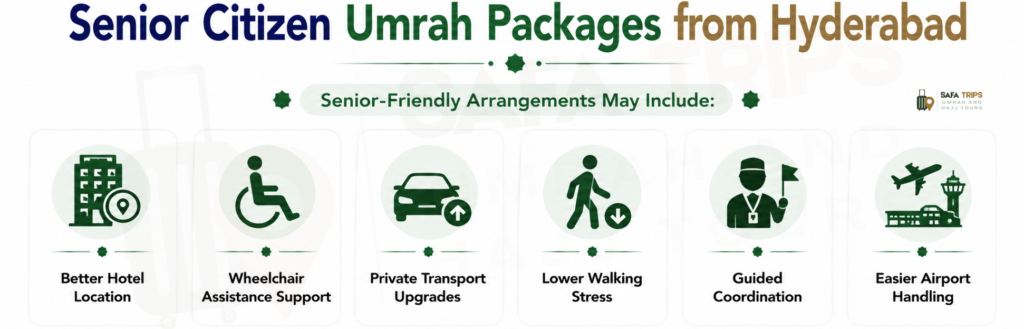 Senior Citizen Umrah Packages from Hyderabad