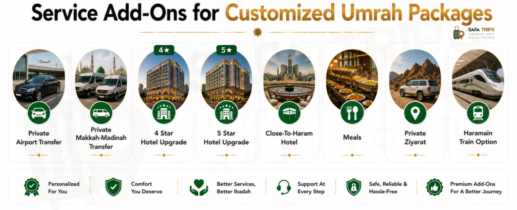 Service Add-Ons for Customized Umrah Packages