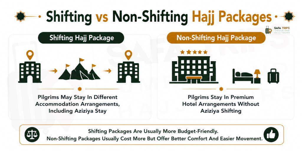 Shifting vs Non-Shifting Hajj Packages