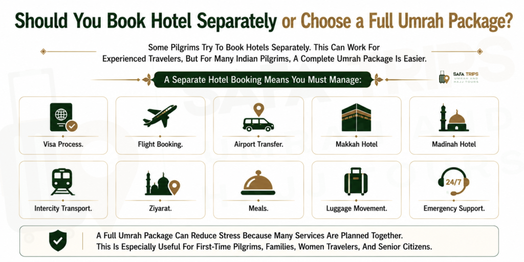 Should You Book Hotel Separately or Choose a Full Umrah Package