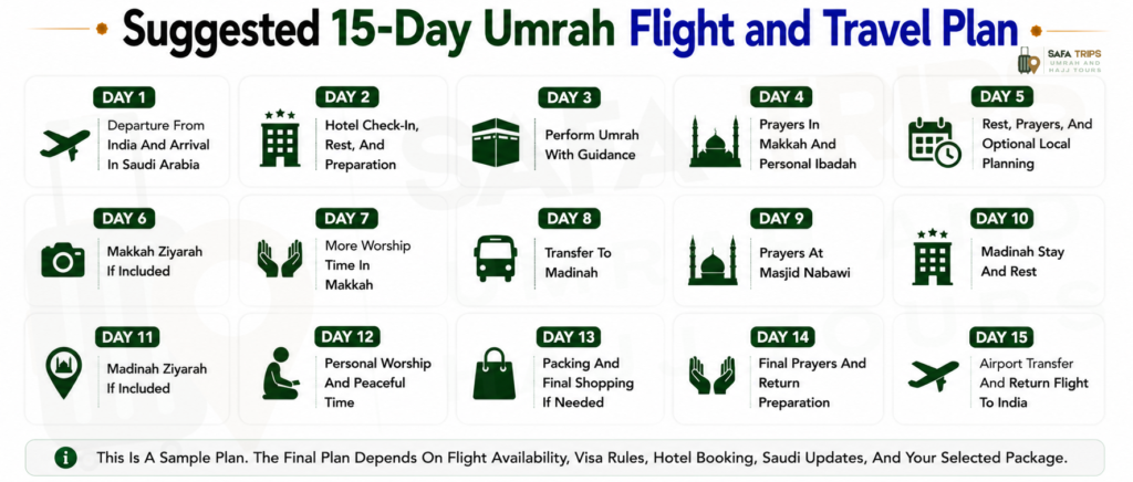 Suggested 15-Day Umrah Flight and Travel Plan