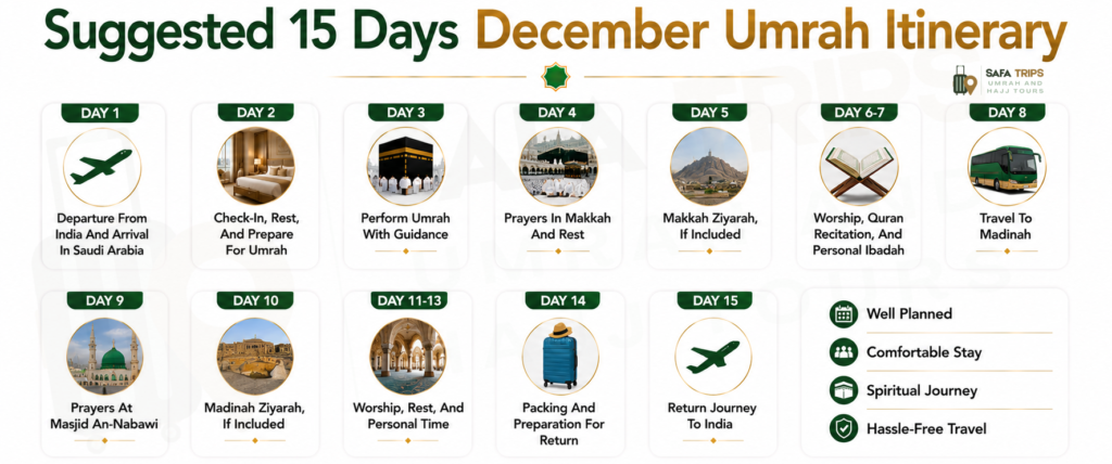 Suggested 15 Days December Umrah Itinerary