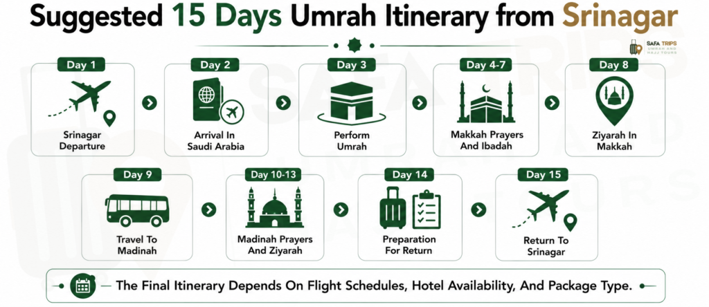 Suggested 15 Days Umrah Itinerary from Srinagar