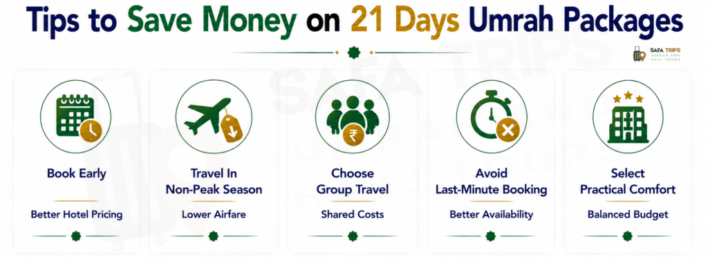 Tips to Save Money on 21 Days Umrah Packages