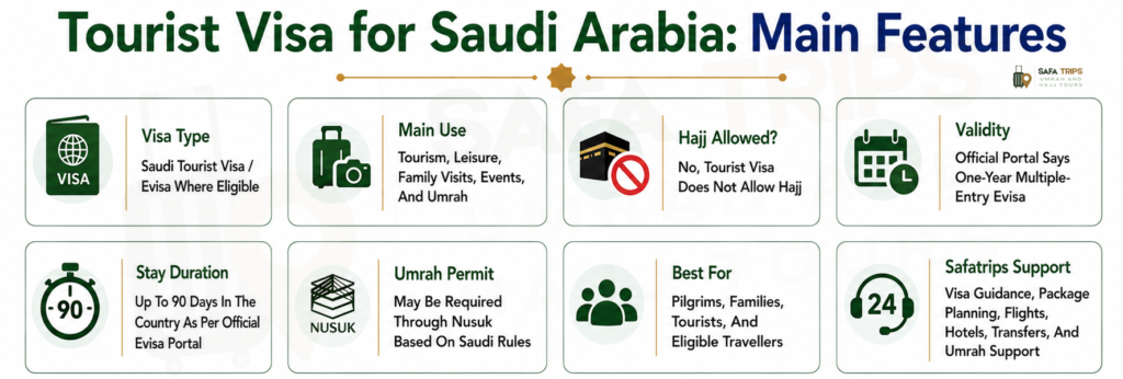 Tourist Visa for Saudi Arabia Main Features