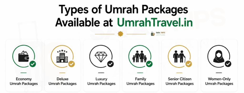 Types of Umrah Packages Available at UmrahTravel.in
