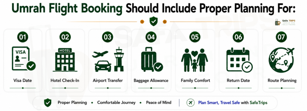 Umrah Flight Booking Should Include Proper Planning For