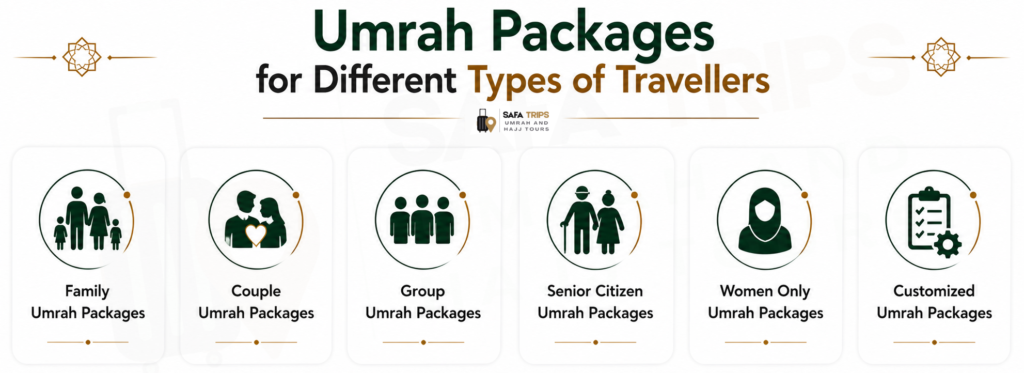 Umrah Packages for Different Types of Travellers
