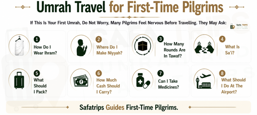 Umrah Travel for First-Time Pilgrims