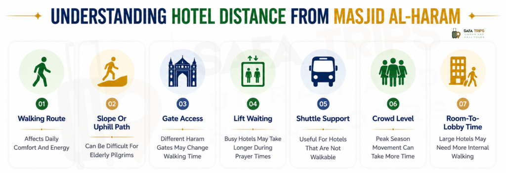 Understanding Hotel Distance from Masjid al-Haram