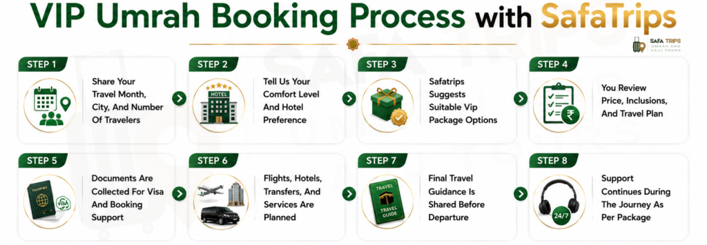 VIP Umrah Booking Process with SafaTrips