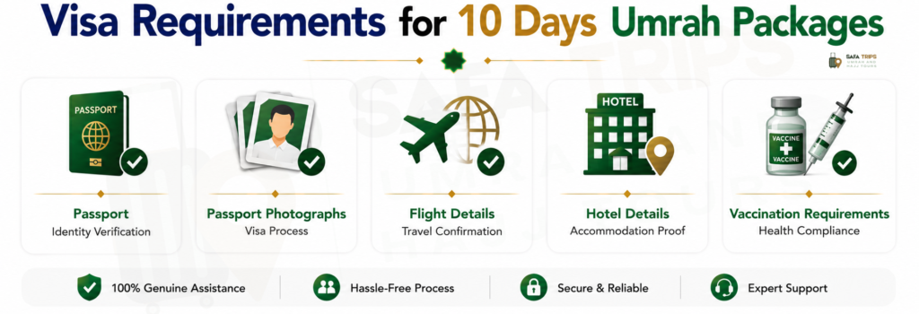 Visa Requirements for 10 Days Umrah Packages