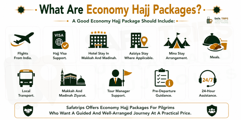 What Are Economy Hajj Packages