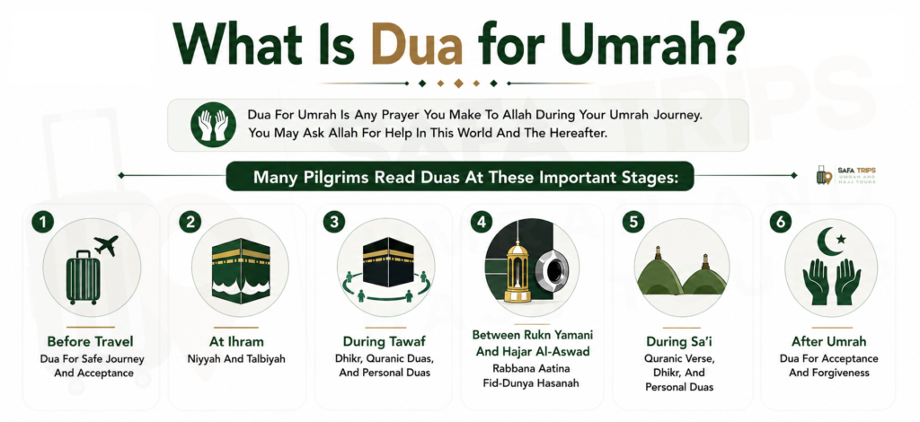 What Is Dua for Umrah