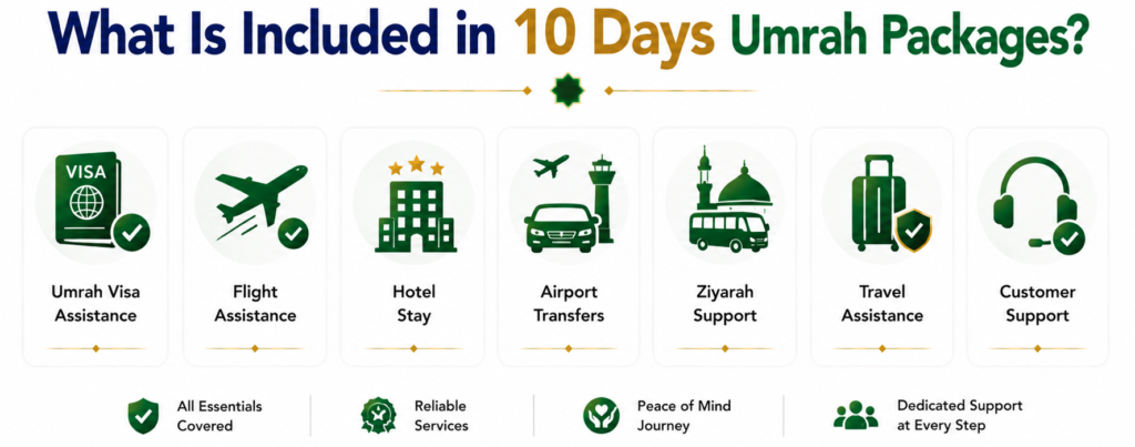 What Is Included in 10 Days Umrah Packages