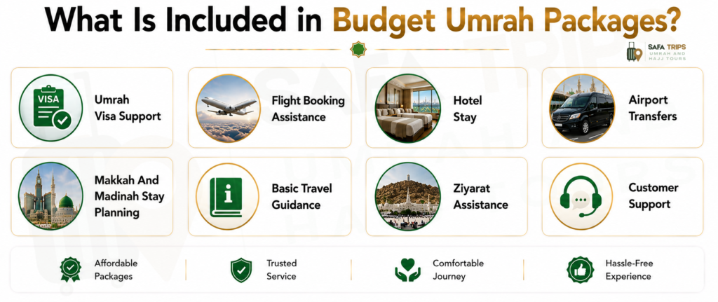 What Is Included in Budget Umrah Packages