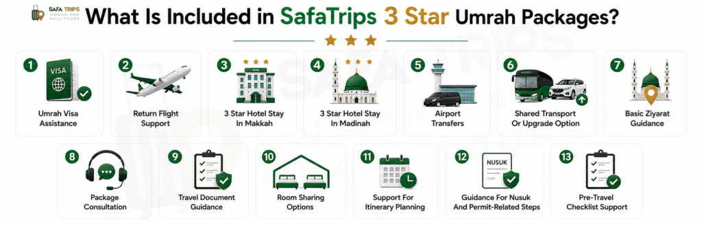 What Is Included in SafaTrips 3 Star Umrah Packages
