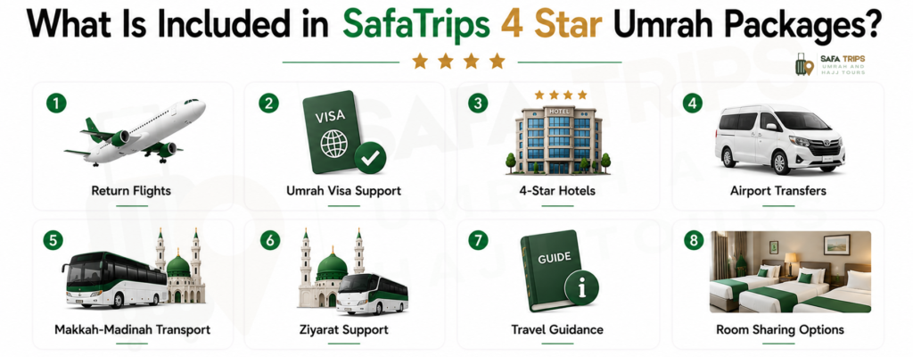 What Is Included in SafaTrips 4 Star Umrah Packages