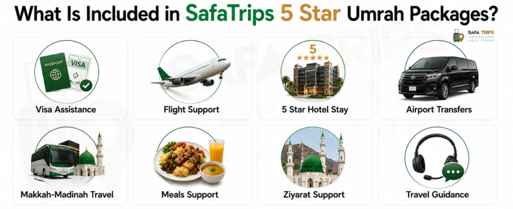 What Is Included in SafaTrips 5 Star Umrah Packages
