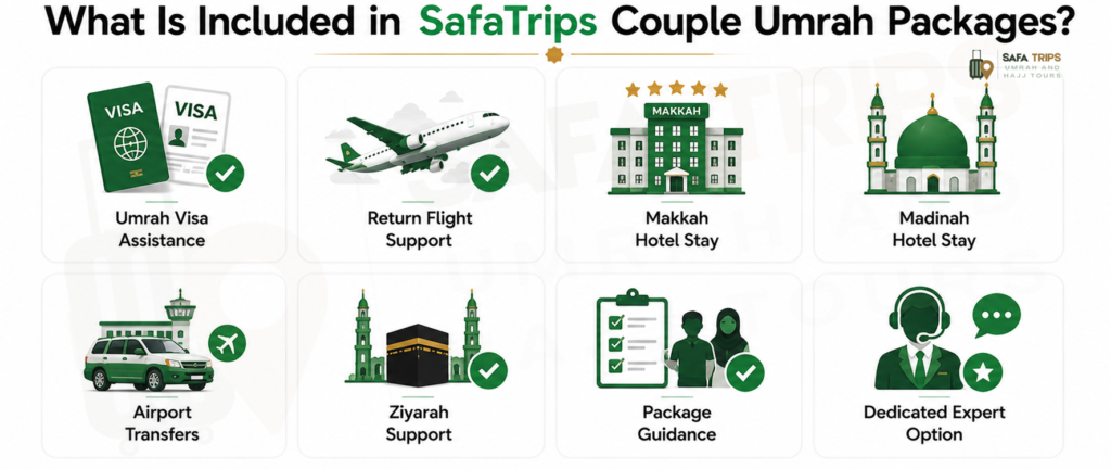 What Is Included in SafaTrips Couple Umrah Packages