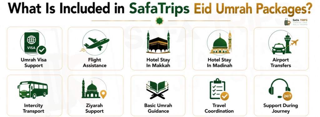 What Is Included in SafaTrips Eid Umrah Packages