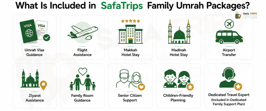 What Is Included in SafaTrips Family Umrah Packages