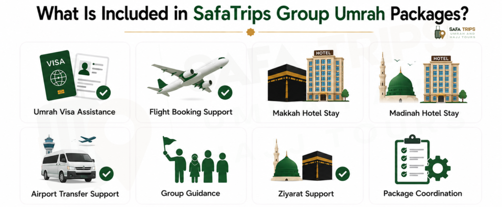 What Is Included in SafaTrips Group Umrah Packages