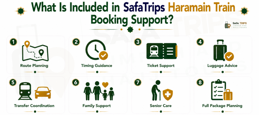 What Is Included in SafaTrips Haramain Train Booking Support