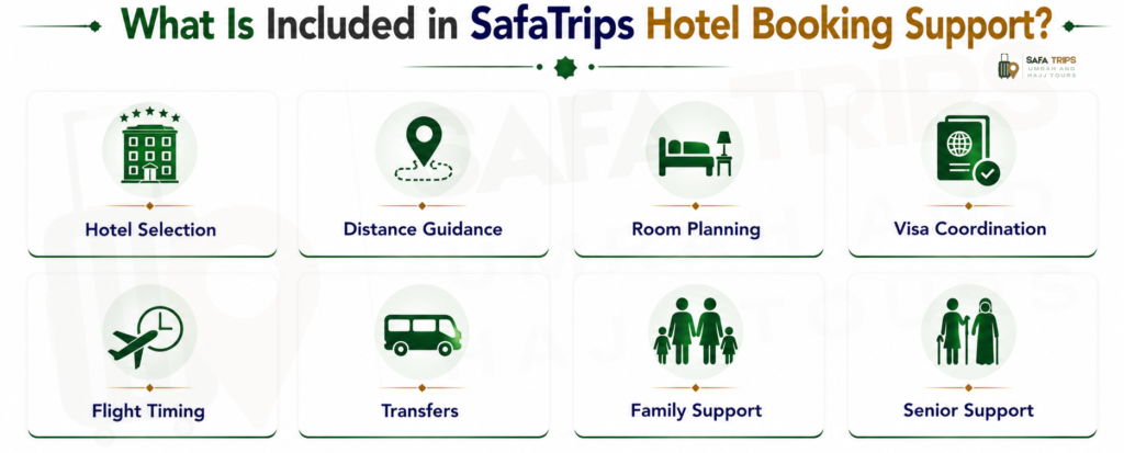 What Is Included in SafaTrips Hotel Booking Support