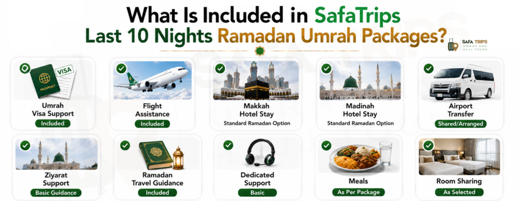 What Is Included in SafaTrips Last 10 Nights Ramadan Umrah Packages