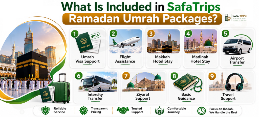 What Is Included in SafaTrips Ramadan Umrah Packages