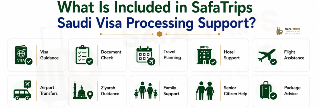 What Is Included in SafaTrips Saudi Visa Processing Support